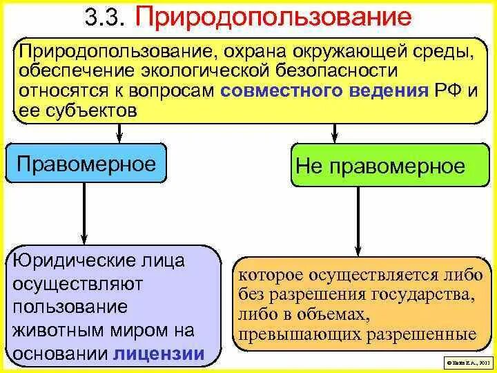 Обеспечение экологической безопасности относится к ведению. Правовые вопросы природопользования. Обеспечение экологической безопасности. Социальные вопросы природопользования. Экологическая безопасность и природопользование.