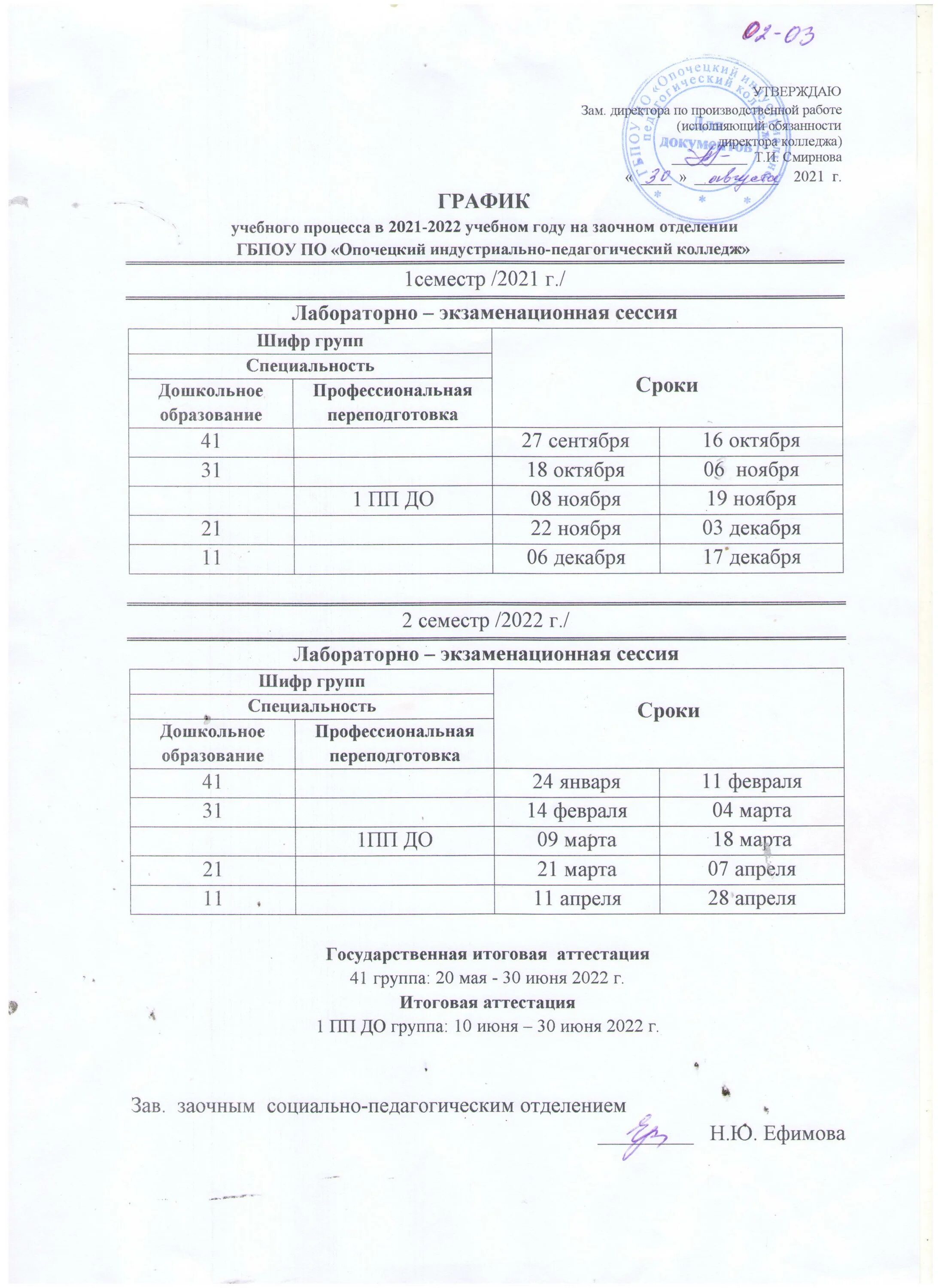 Педколледж заочно. Оформление итоговой аттестационной работы по переподготовке.