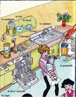 Французские слова кухня