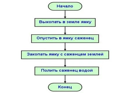 Схема действий 6