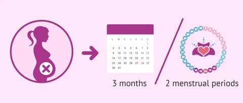 Быстро забеременеть после 30 ImmunoCap.ru