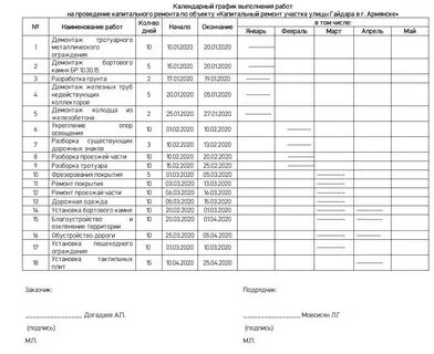 График проведения работ