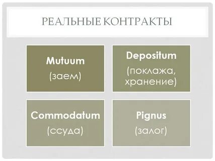 Контракты в римском праве