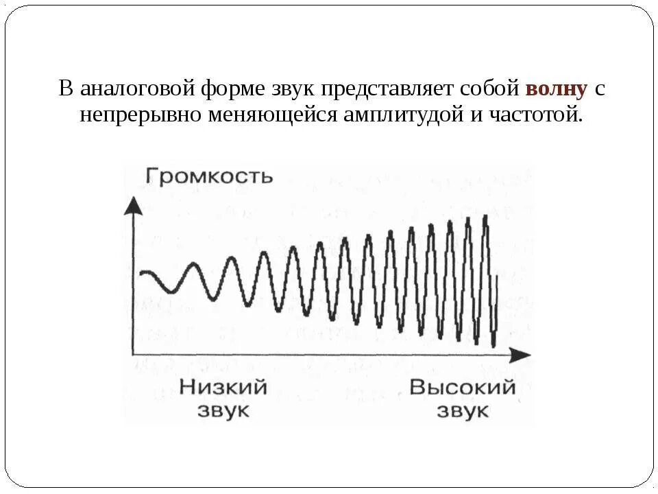 Аналоговый и цифровой звук. Аналоговый звуковой сигнал. Аналоговые электрические сигналы. Аналоговый сигнал и цифровой сигнал. Волновая форма звука.