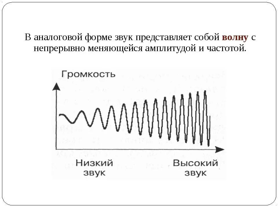 Аналоговый звуковой сигнал. Аналоговые электрические сигналы. Аналоговый сигнал и цифровой сигнал. Волновая форма звука. Аналогово цифровое преобразование звука