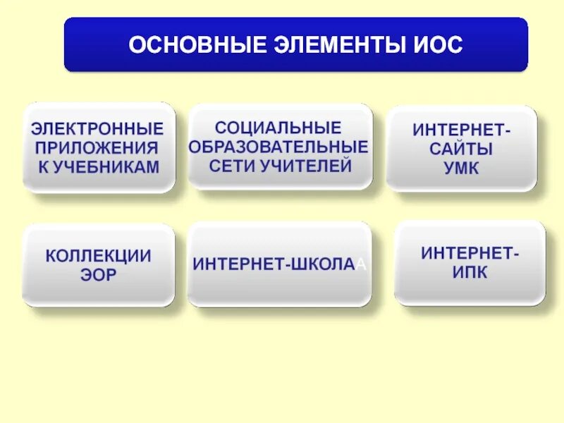 Что не является иос. Основные структурные элементы иос. назовите основные структурные элементы иос. назовите основные структуры элементы иос. назовите основные структурные элементы иос ответы.
