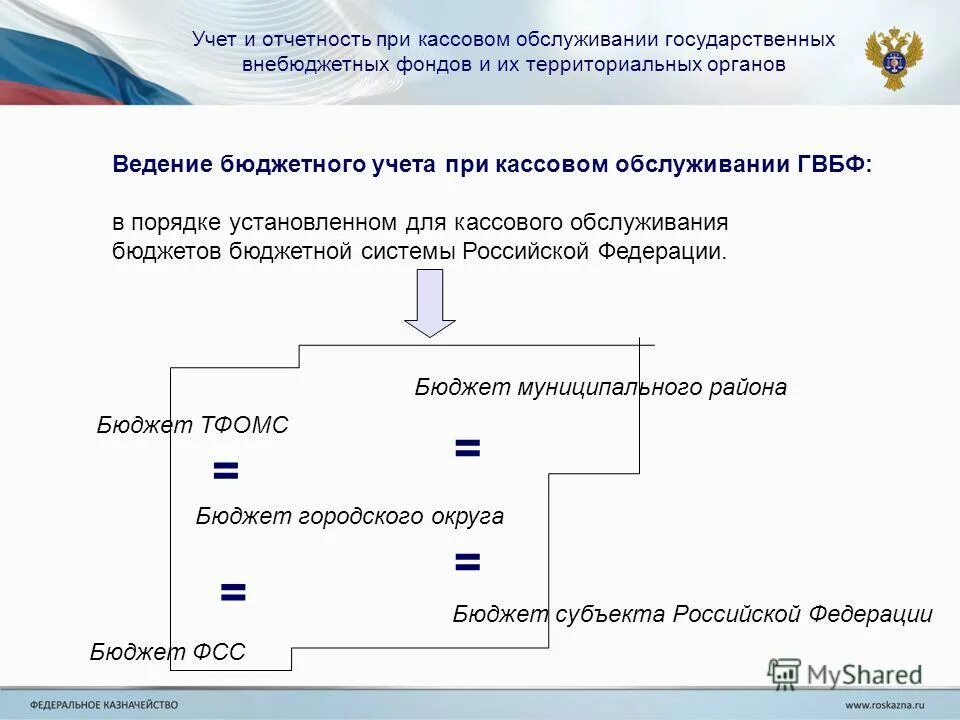 Ст. Внебюджетные фонды рф 2022 список. Бюджет государственного внебюджетного фонда рф. Проекты бюджетов государственных внебюджетных фондов составляются:. Государственные внебюджетные фонды схема.