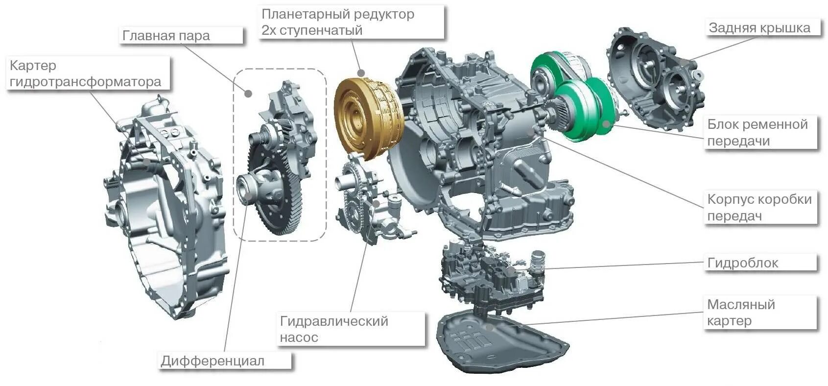 Можно ли прицеп на вариаторе. Вариатор Jatco jf015e чертеж. Вариатор CVT jf015e. Схема коробки передач вариатора. Схема работы вариатора jf015e.