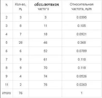Длины текст любой