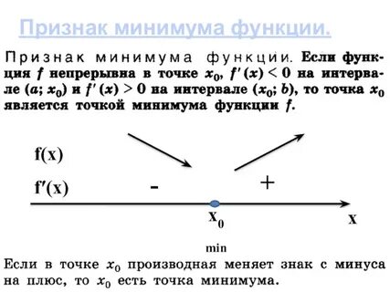 Минус точка
