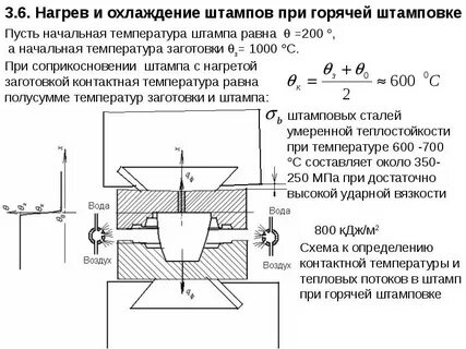Горячий штамп
