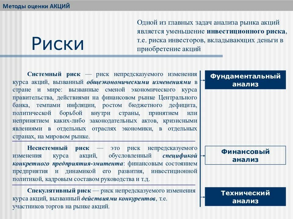 Риски акций. Показатели риска акции. Риски вложения в акции. Риски ценных бумаг.