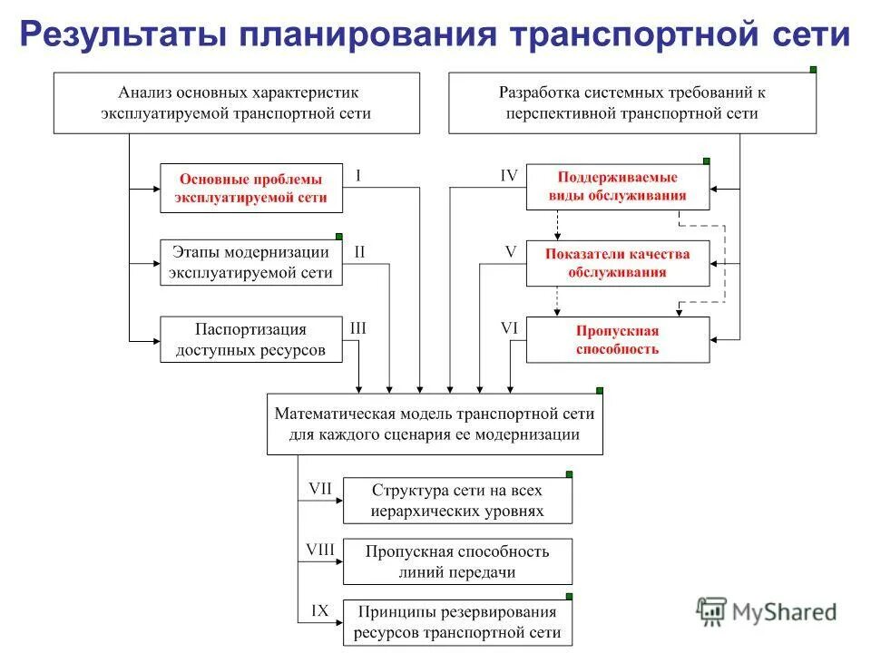 проблемы планирования результатов деятельности. проблемы в планировании в организации. цикл управления фирмой. проблемы в планировании в организации. планирование результатов учебной деятельности.