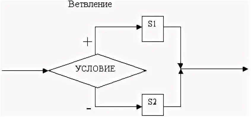 Из 4 элементов состоит. Из 4 элементов состоит