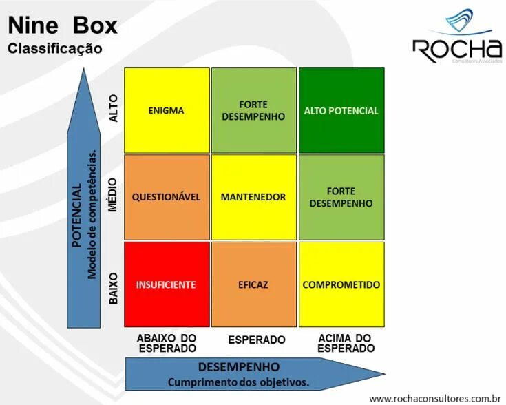 9 Box Matrix. Nine Box матрица. Методика 9 Box. 9 Box Matrix на русском.