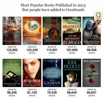 Most books