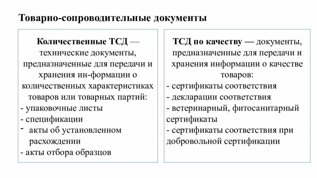 Сопроводительные документы в аптеке. Товарно-сопроводительная документация. Классификация товарно сопроводительных документов. Характеристика товарно сопроводительных документов. Копии товарно сопроводительных документов.