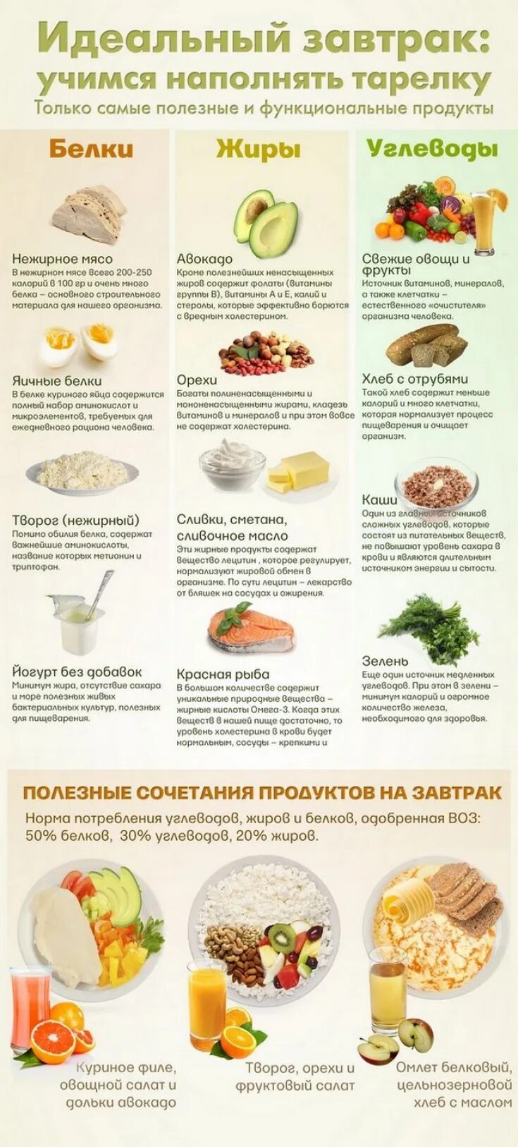 Продукты для похудения. Продукты для снижения веса похудения. Полезные продукты для ПП. Продукты которые полезны для похудения. В какое время есть жиры