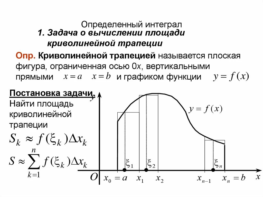 Задача криволинейной трапеции. Задача о площади криволинейной трапеции определенный интеграл. Задача о площади криволинейной трапеции. Задачи на нахождение площади криволинейной трапеции. Задача о вычислении площади криволинейной трапеции.