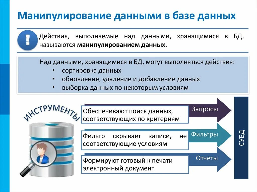 Где хранится выполняемая в данный