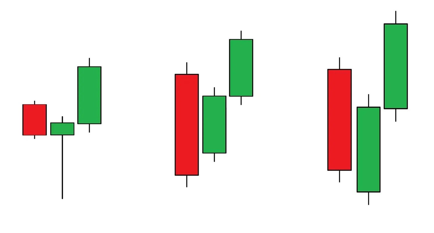 3 inside up. Candlestick паттерн. японская свеча с нулевым результатом. three inside up. candle pattern.