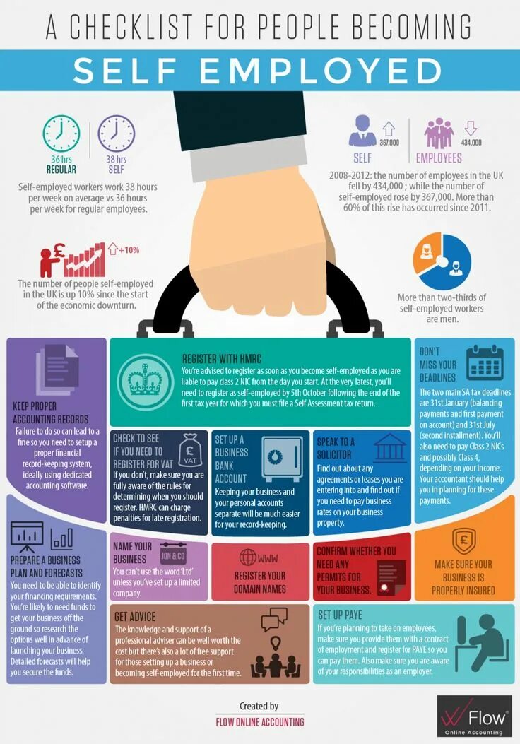 Self employee. Self employed. трудовые отношения инфографика. tax for self employed. secure: for self-employed.