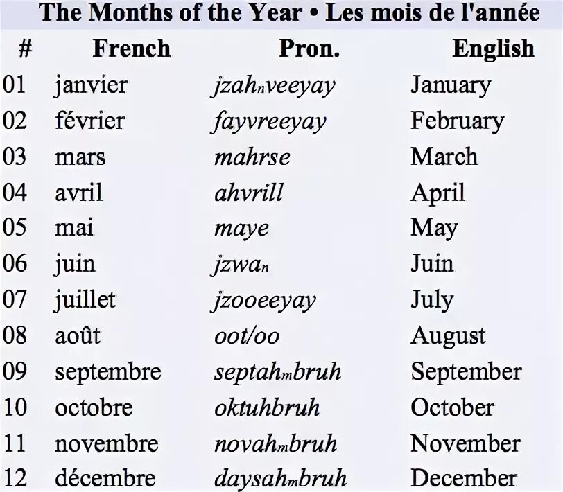 The year of the french. Месяца на французском языке. Месяца на французском с транскрипцией. Месяцы на французском языке с произношением. Месяцы на французском языке с транскрипцией.