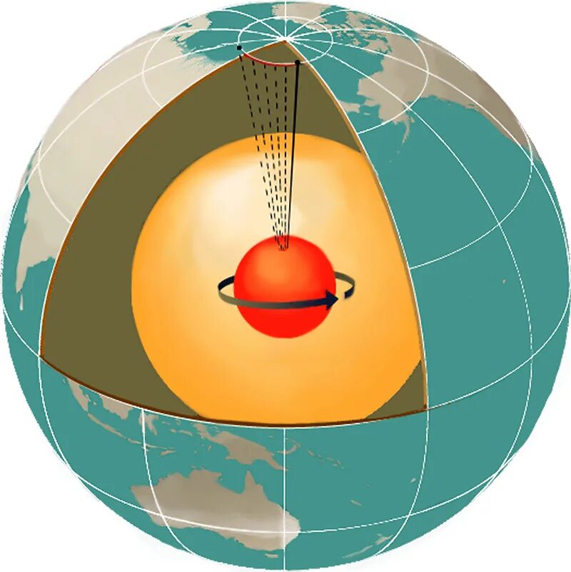 Ядро вращается. Земные планеты. Вращение ядра земли. Электрон вращается вокруг ядра. Ядро вращается.