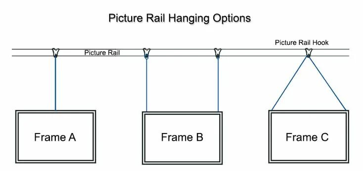 Hang значения. Hang off фрейм что это. хук стар рейл. hang from picture.