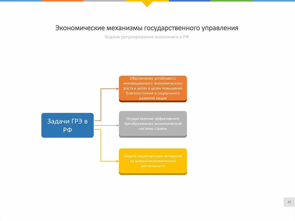 Социальные механизмы государственного управления. Экономические механизмы. Механизм государственного управления. Механизмы госудратвенног оуправления. Экономические механизмы примеры.