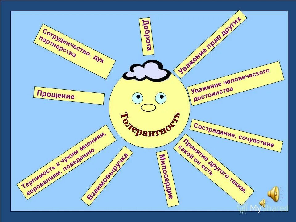 проявление вежливости. уважение презентация. символ нетолерантности. символ толерантности. ува.