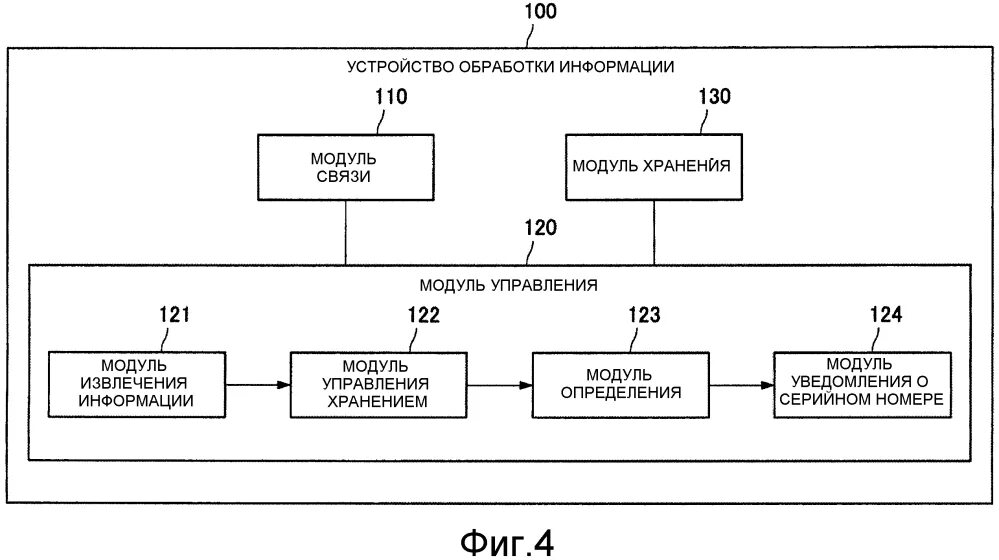 Конечное устройство обработки данных. Устройства обработки информации. устройство обработки банкнот. обработка наличных денег включает. порядок обработки формирования и упаковки наличных денег.
