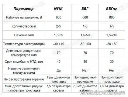 Кабель ввгнг ls техническая характеристика