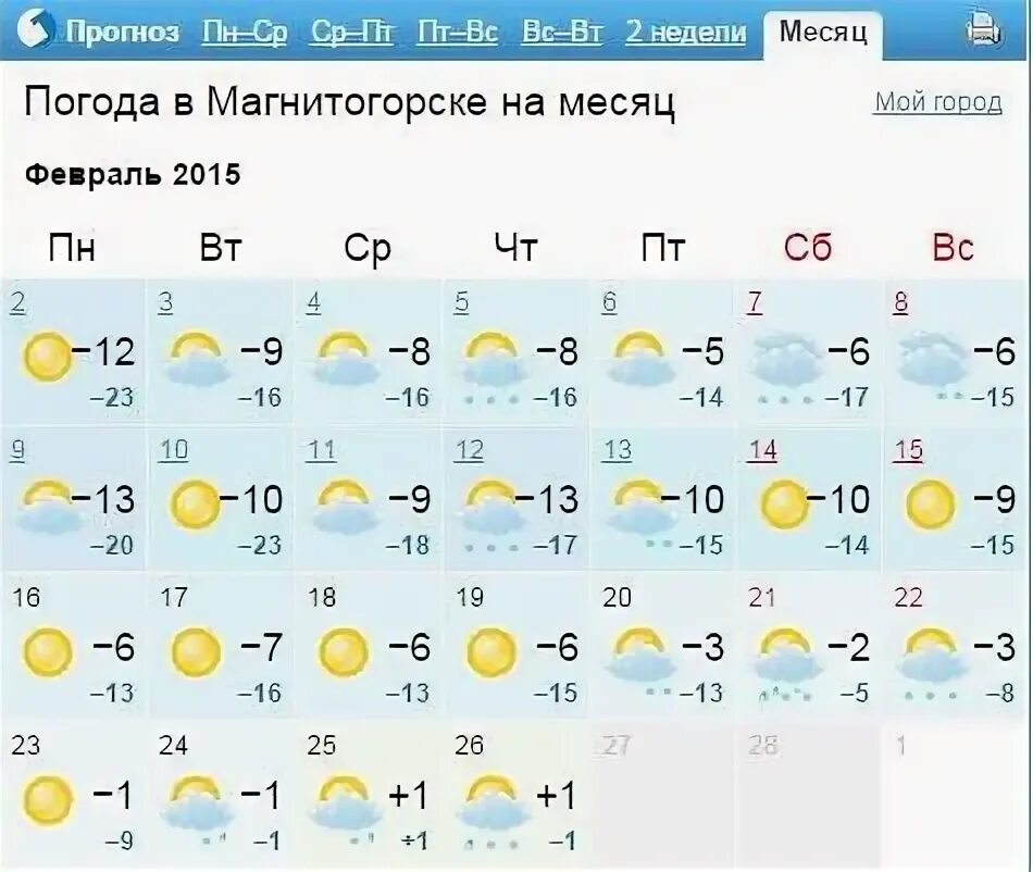 Какая погода в магнитогорске