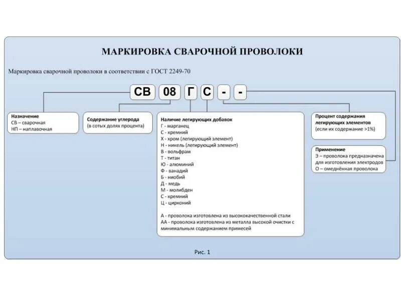 Увм расшифровка