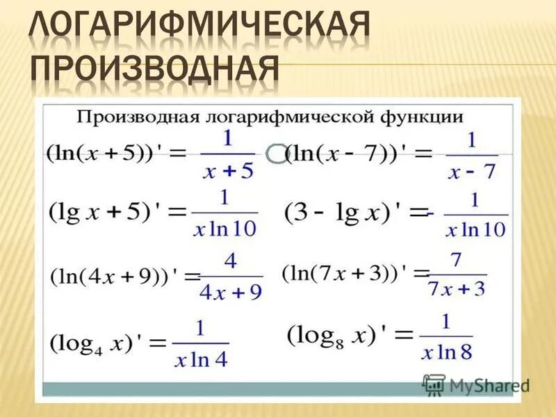 Сложная функция производная f x. Формула производной Ln. Производная от логарифма по основанию x. Производные логарифмических функций формулы. Производная от натурального логарифма сложной функции.