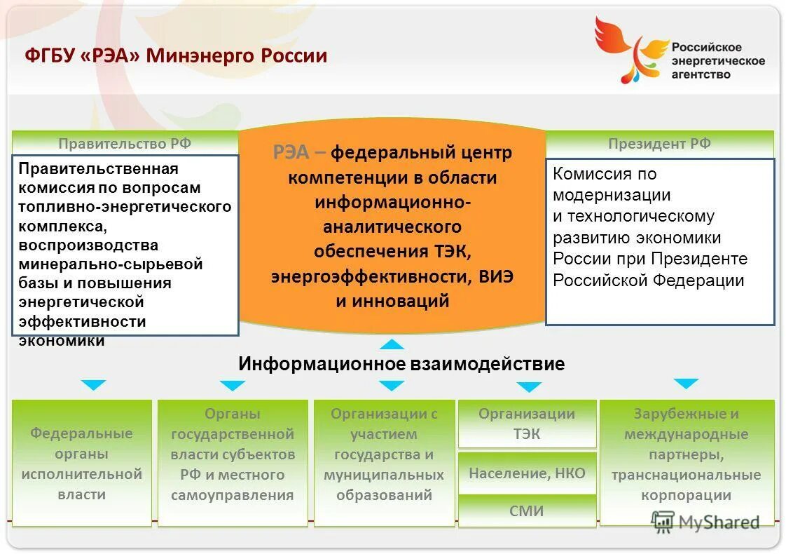 Сделаю ваш взгляд. Некоммерческие организации план. Население нко. Негосударственные некоммерческие организации. Стратегическое планирование в для нко.