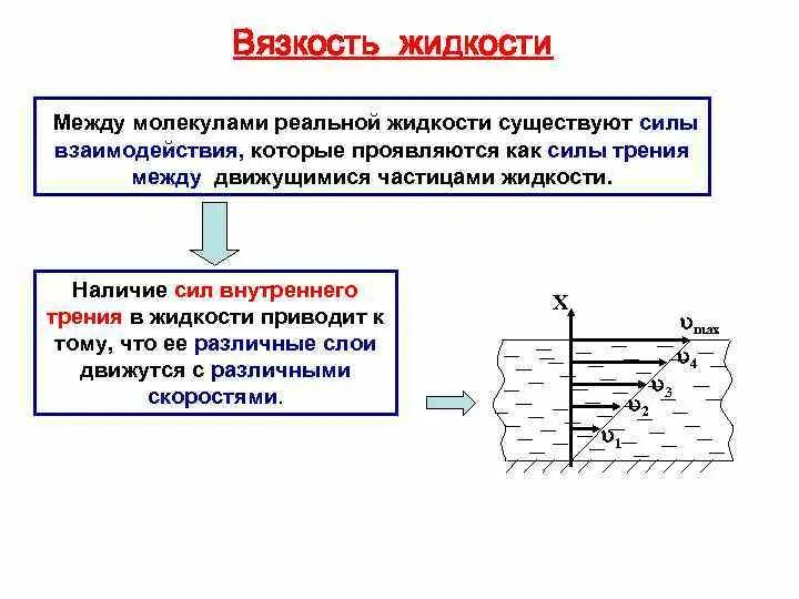 Сила внутреннего трения жидкости. Вязкость (внутреннее трения).. Понятие вязкости жидкости. Сила внутреннего трения в жидкости. Вязкость и скорость жидкости.