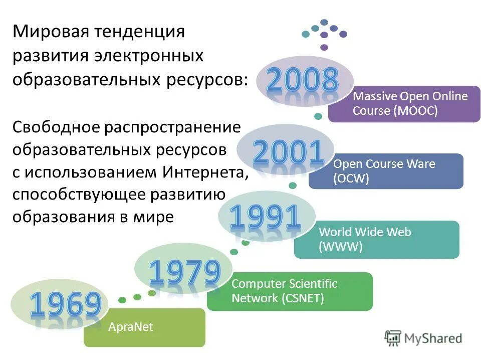 глобальные тенденции развития образования