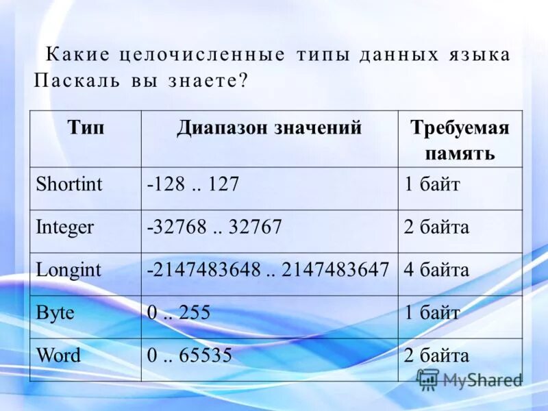 Типы данных Паскаль. Longint pascal