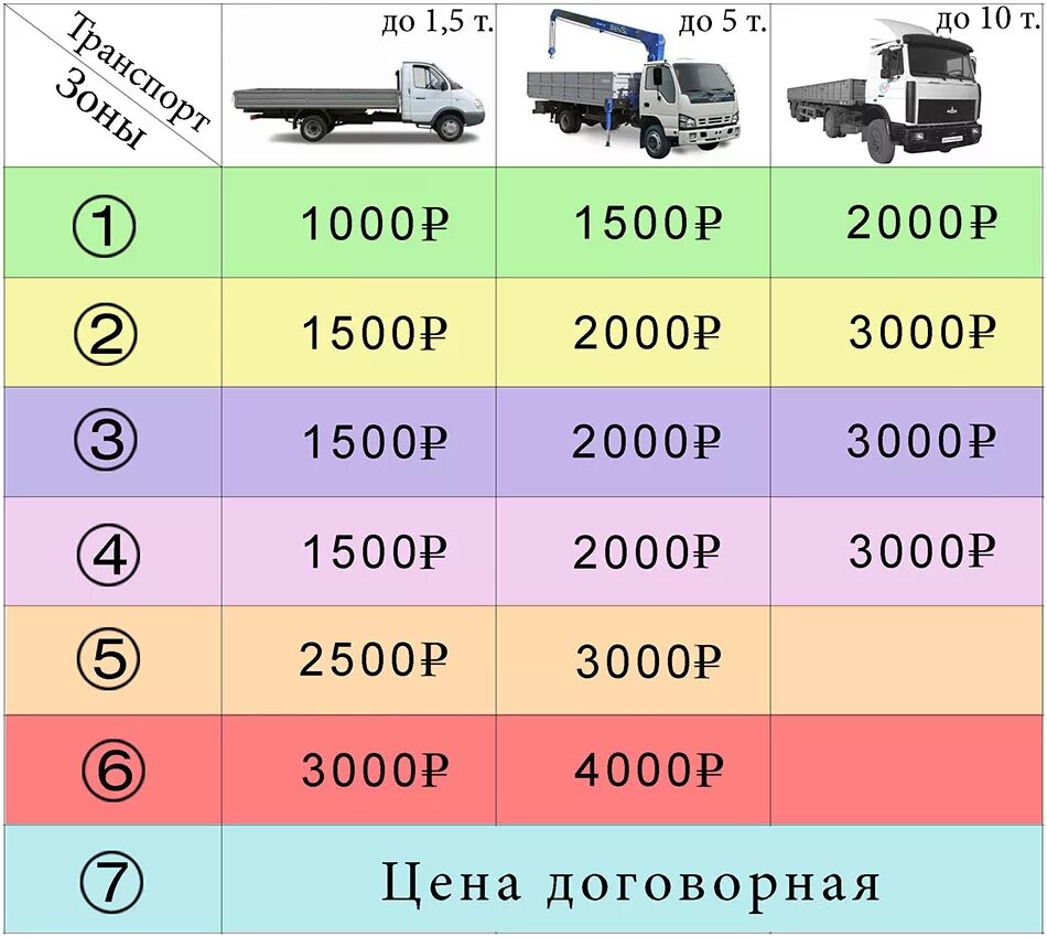 Через сколько доставка будет