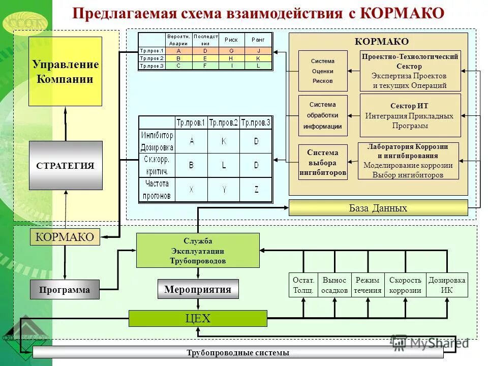 Программы для статистического анализа данных. Математическая обработка числовых данных. Числовые данные системы обработки. Основные понятия распределённой обработки данных. Обработка данных.