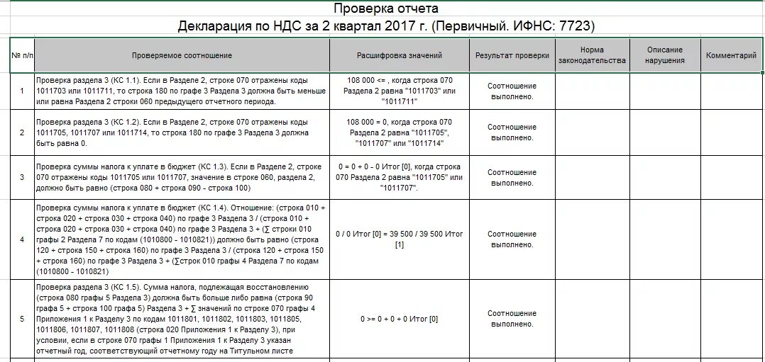 Ндс строка 118. 010 строка в декларации по ндс. строки декларации по ндс=. строка 180 в декларации. состав налоговой отчетности по ндс.