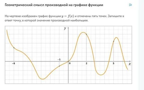 Геометрический смысл производной график функции