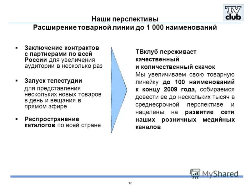 Расширить перспективы. Расширение товарной линии. Расширение перспективы. Стратегия расширения товарной линии. Перспективы прямого маркетинга.