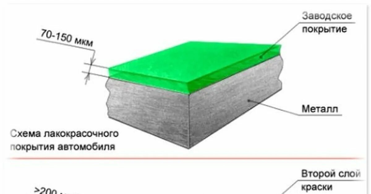 Толщина краски вольво s40. Толщина лакокрасочного покрытия ваз. Толщина краски ауди а3. Толщина заводского покрытия. Толщина заводского покрытия.