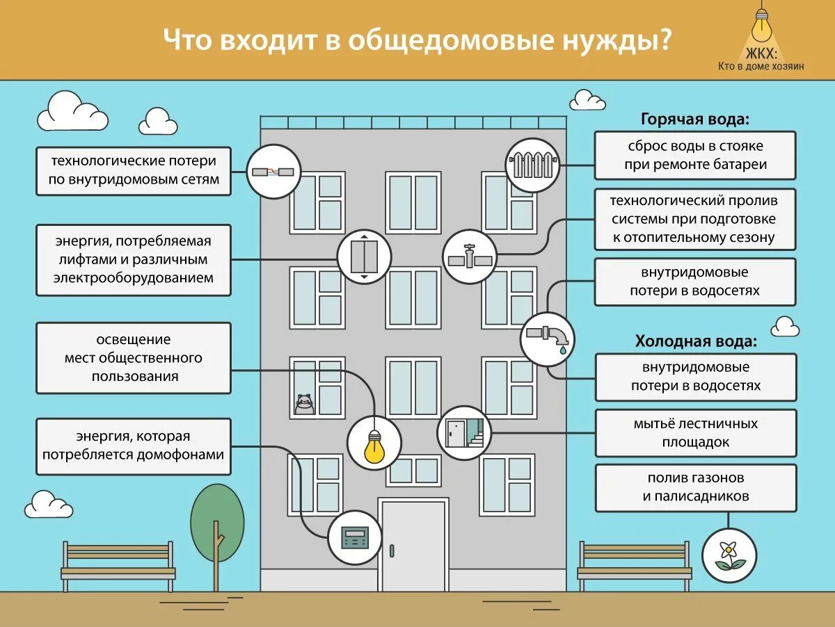 Места общего пользования определение