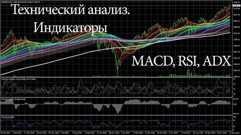 Индикатор анализа