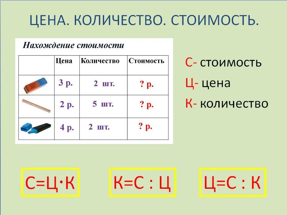 Формула стоимости 3 класс петерсон. Таблица стоимости математика 3 класс. Задачи на стоимость. Таблица цена количество стоимость. Формула задач цена количество стоимость.