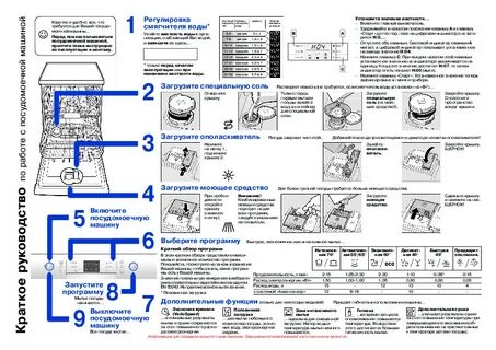 Bosch посудомойка настройки